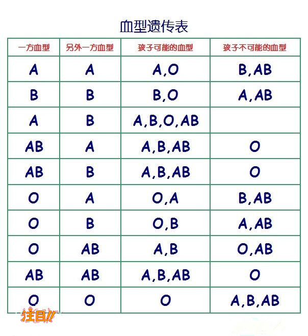 成都大医院可以做DNA鉴定吗,成都医院办理亲子鉴定需要什么材料和流程