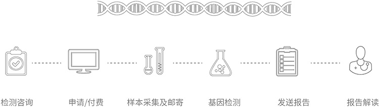 成都无创胎儿亲子鉴定办理流程